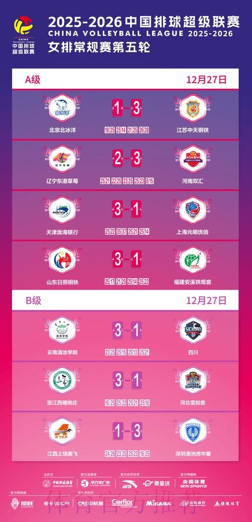 2019-2020五超联赛第十五轮综述